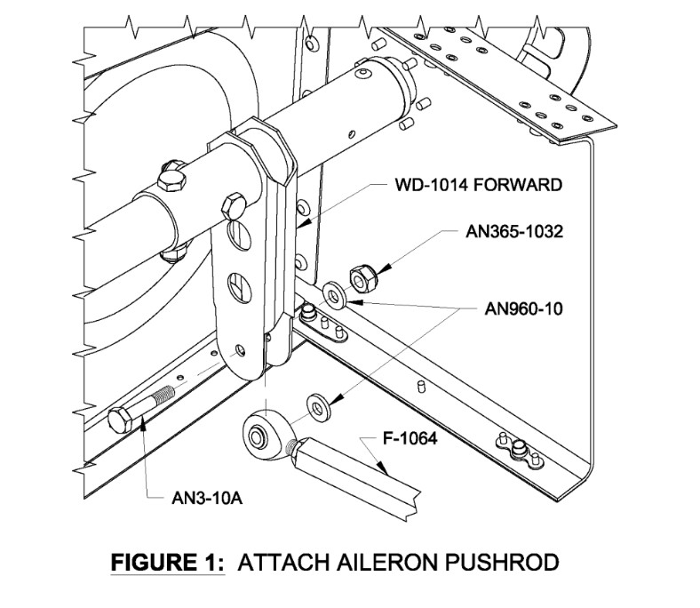 Aileron Pushrod